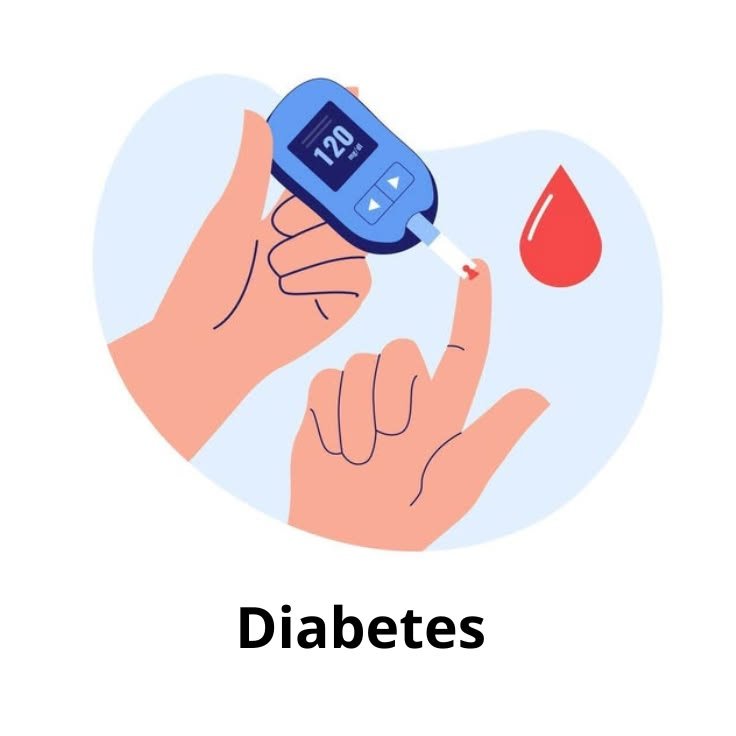 Antidiabetic Medicines/ GLP-1